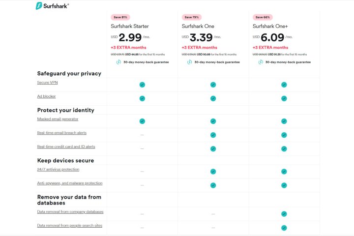 Surfshark's pricing plans