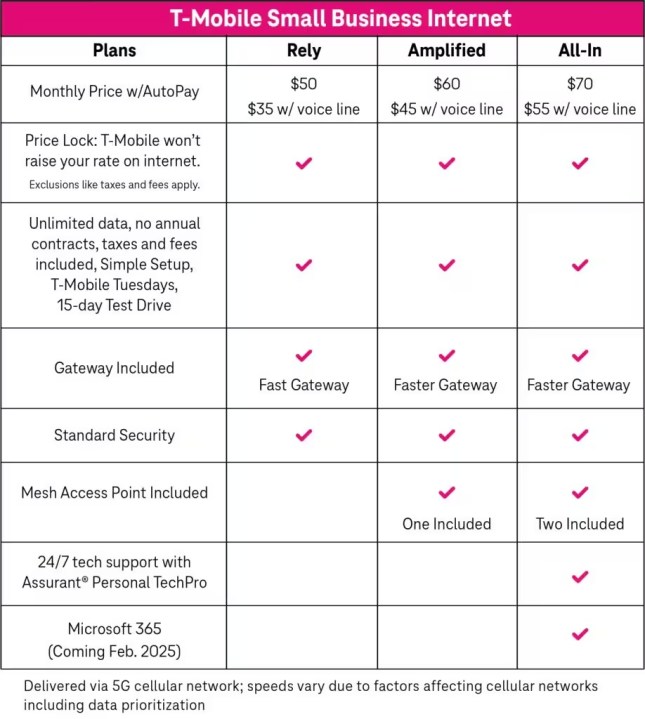 alt text describing the image of the T-Mobile small business internet plans