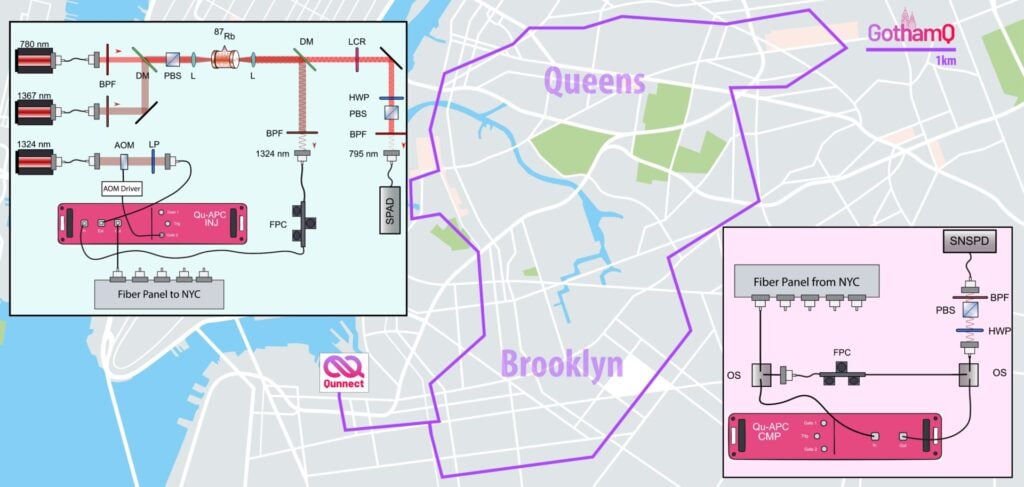 A map showing the GothamQ testbed and the experimental apparatus prior to photons entering (top left) and exiting (bottom right) the GothamQ fiber.