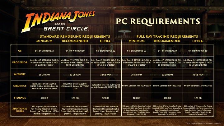 System requirements for Indiana Jones and the Great Circle.