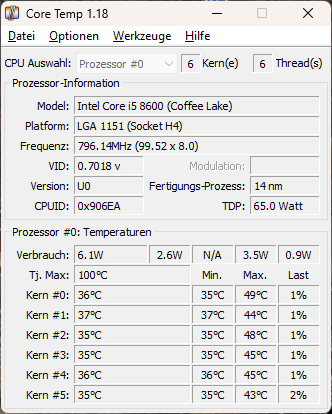 Core Temp, a freeware tool, displays the current temperatures of individual CPU cores.