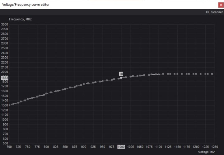 GPU frequency and voltage in MSI Afterburner.