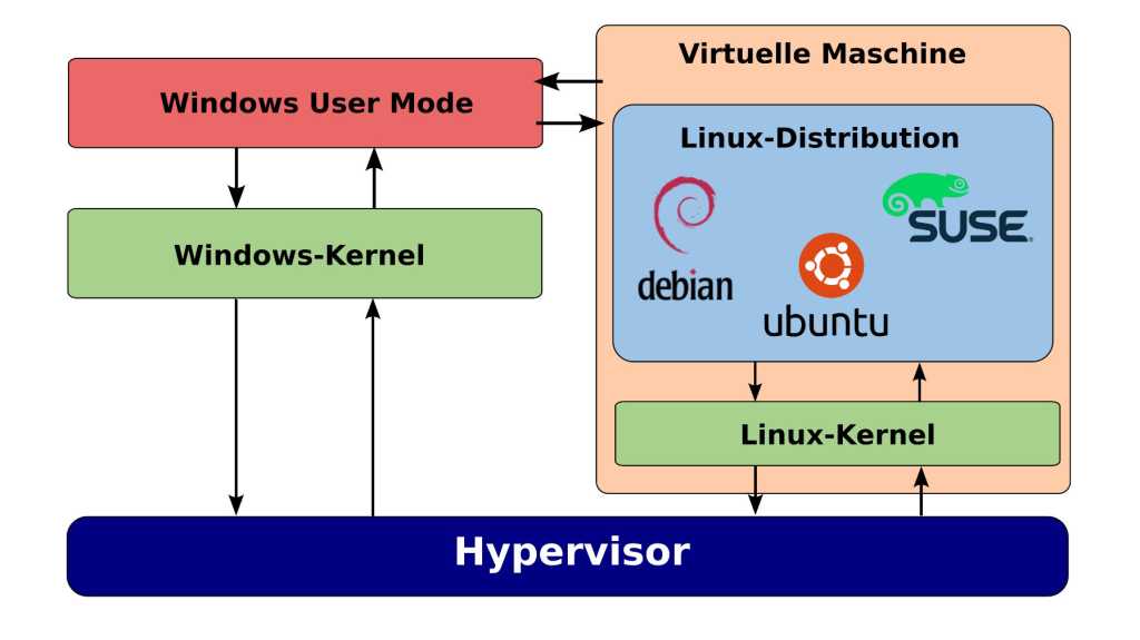 Enhance Your Windows Subsystem for Linux (WSL2) Performance with a Custom Kernel