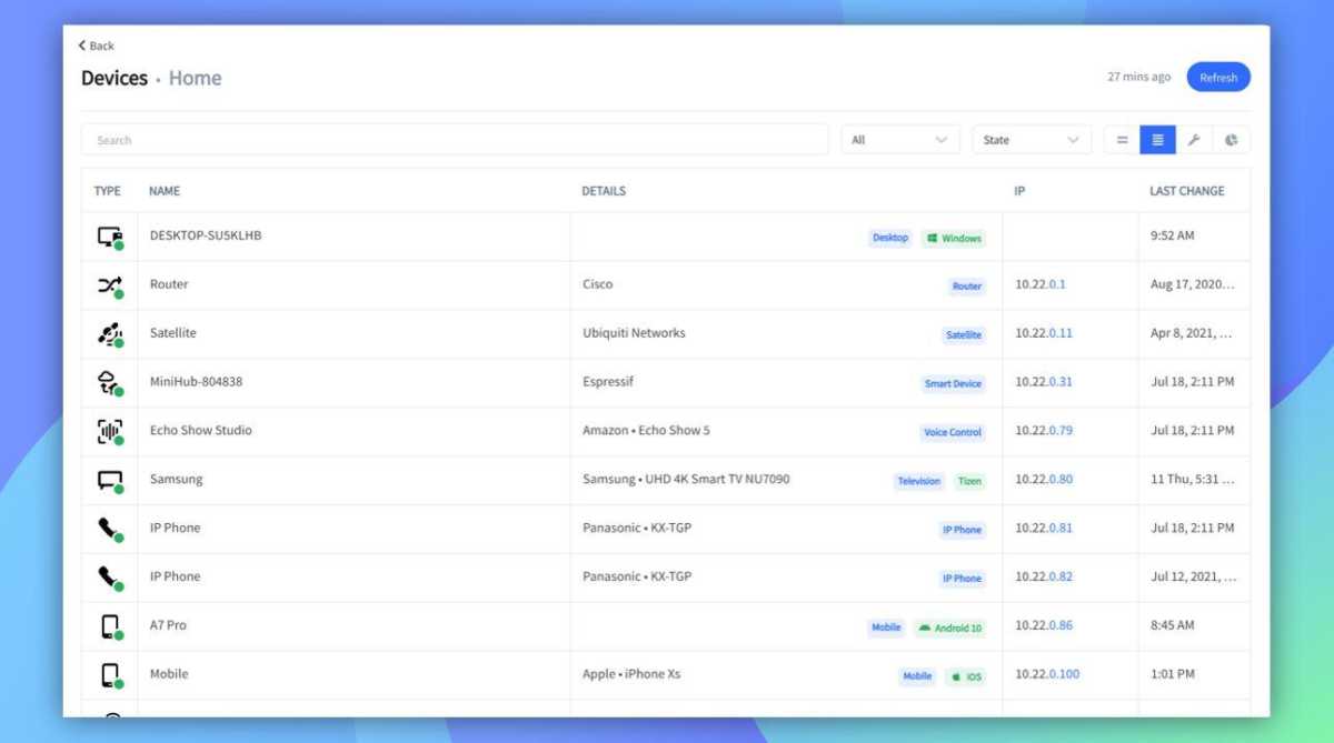 Network Monitoring