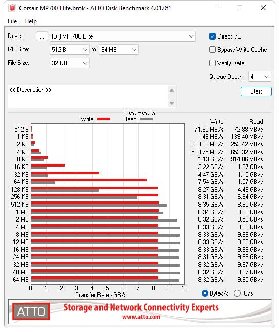 Corsair MP700 Elite SSD Review: PCIe 5.0 Benchmark Dominance, But Real-World Gains Are Limited