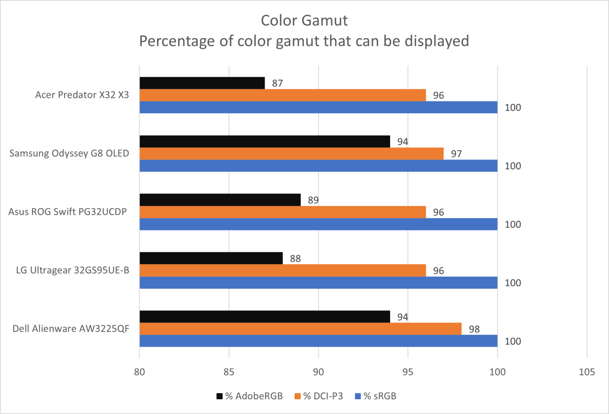 acer predator x32 color gamut