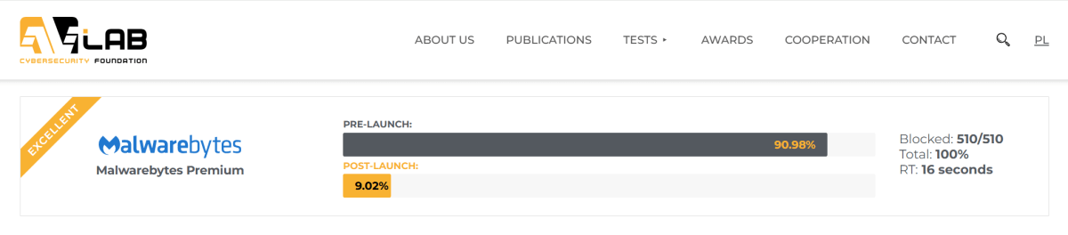 AVLab September 2024 test results (Malwarebytes)