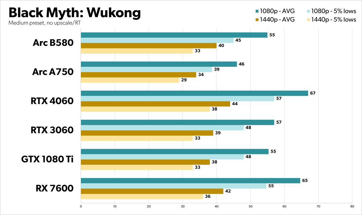 alt: Black Myth: Wukong Benchmark