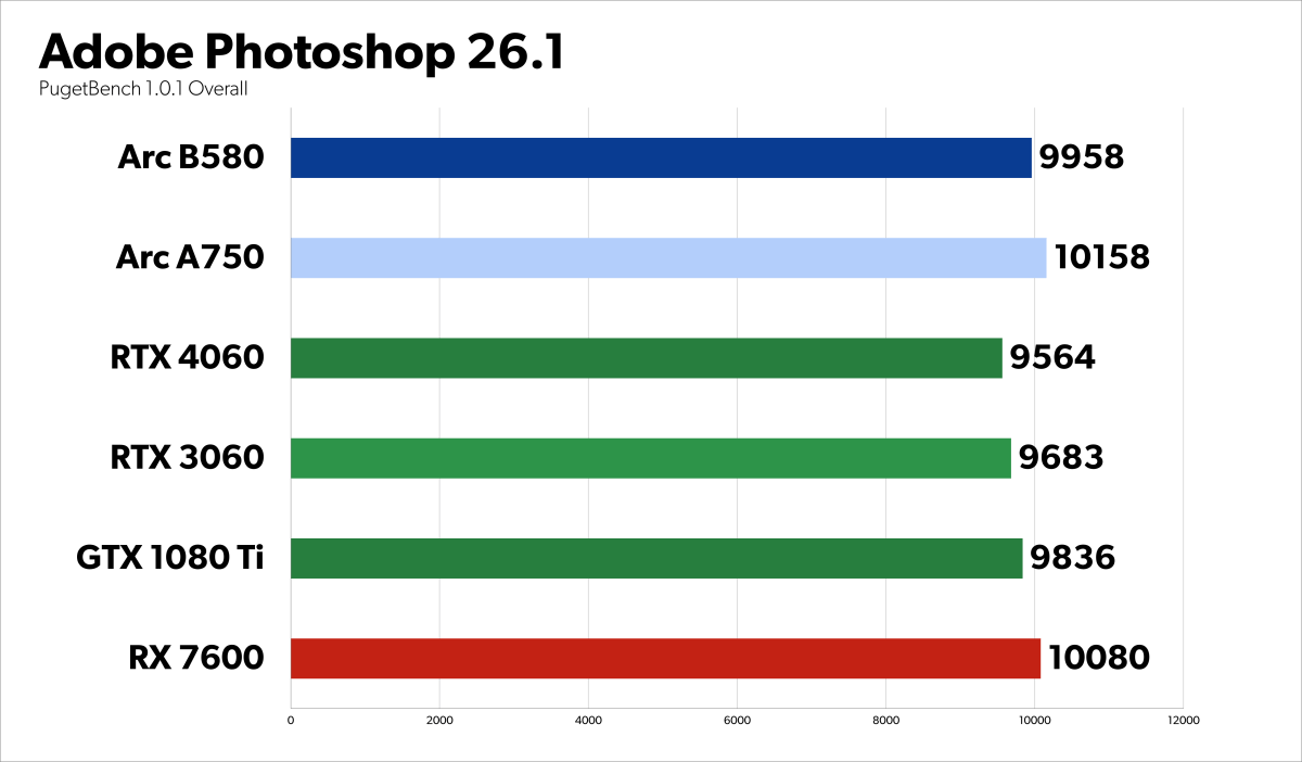 alt: Photoshop Benchmark