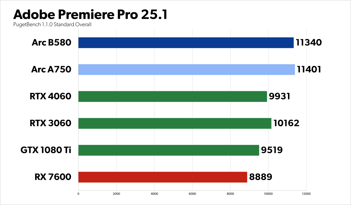 alt: Premiere Pro Benchmark