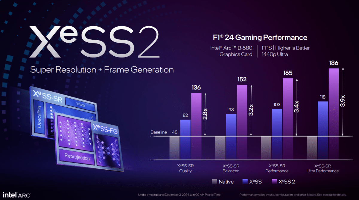 alt: Intel XeSS 2 Frame Generation Performance Chart