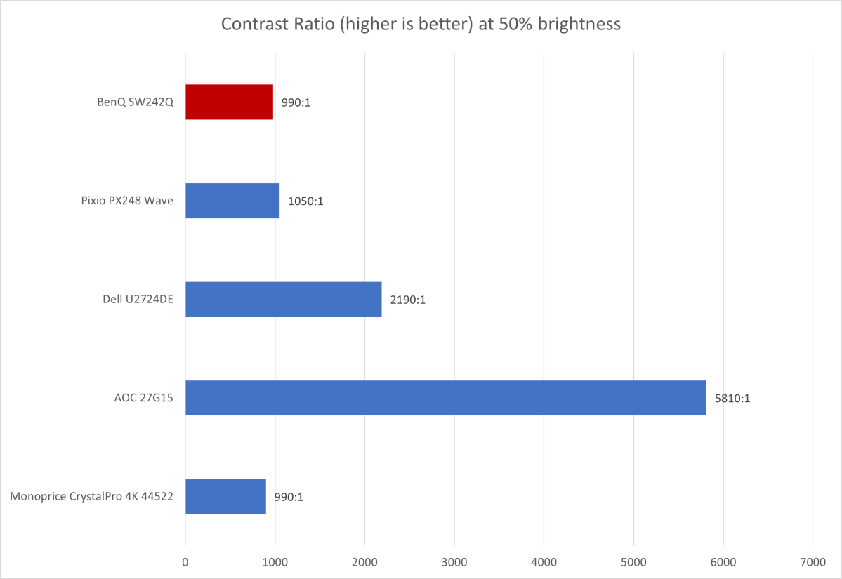 benq sw242q contrast