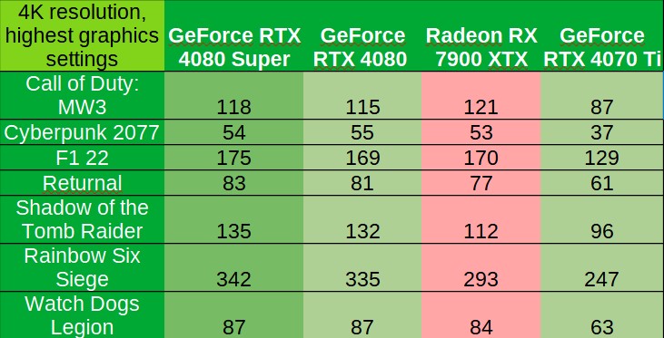 4K Benchmark Results