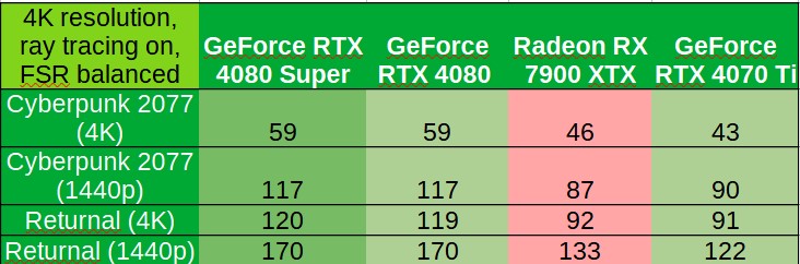 Ray Tracing and Power Consumption