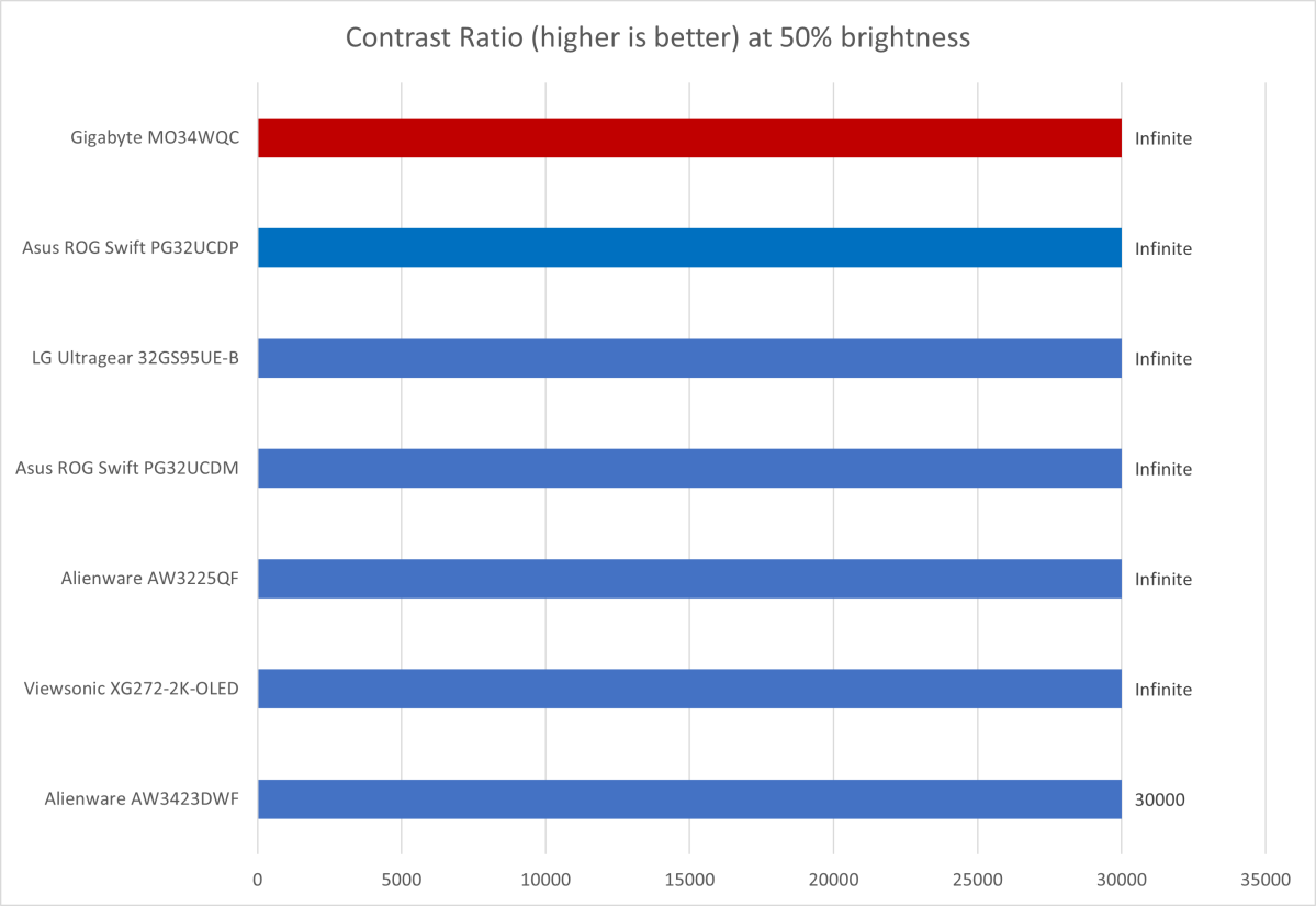 gigabyte mo34wqc contrast