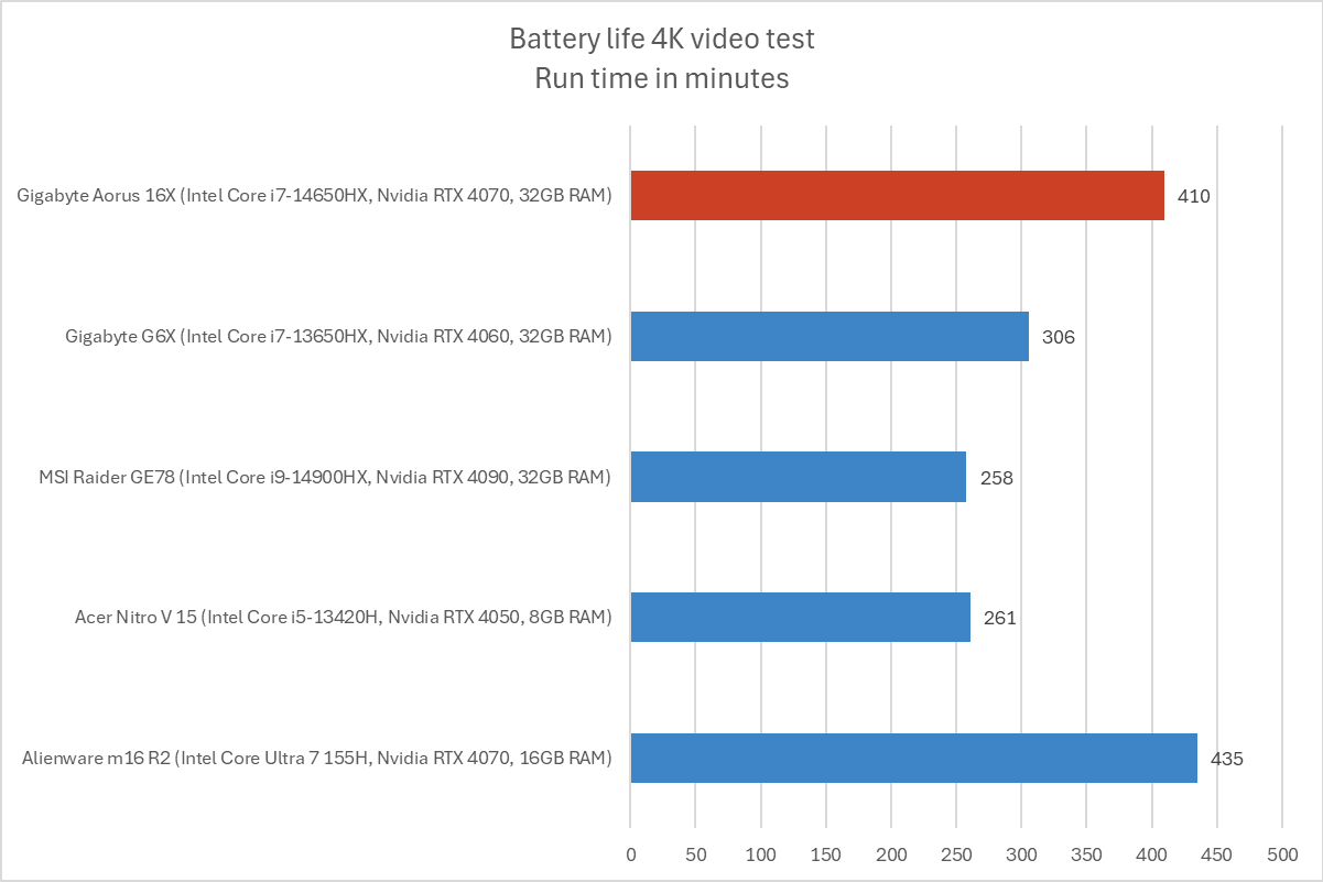 Gigabyte Aorus 16X