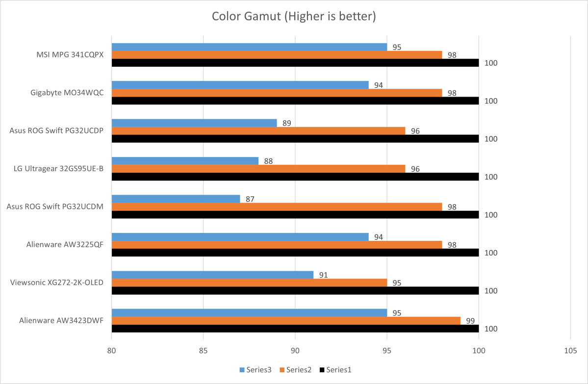 msi mpg 341cqpx color gamut