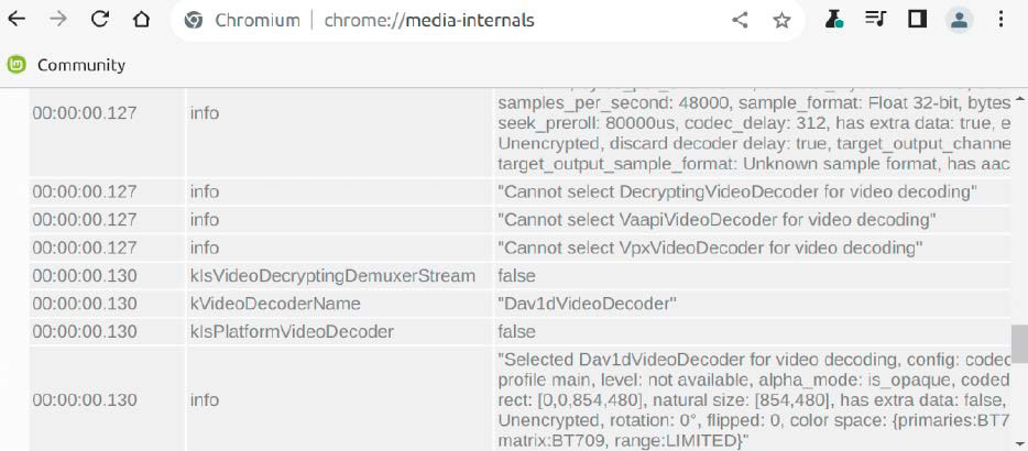 alt: Error message in Chromium: Without the latest VA-API version, the browser cannot use hardware acceleration under Linux Mint. An update can provide a remedy.