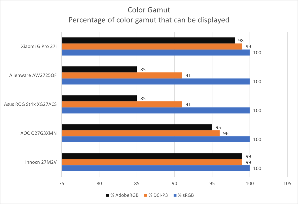 xiaomi g pro 27i color gamut