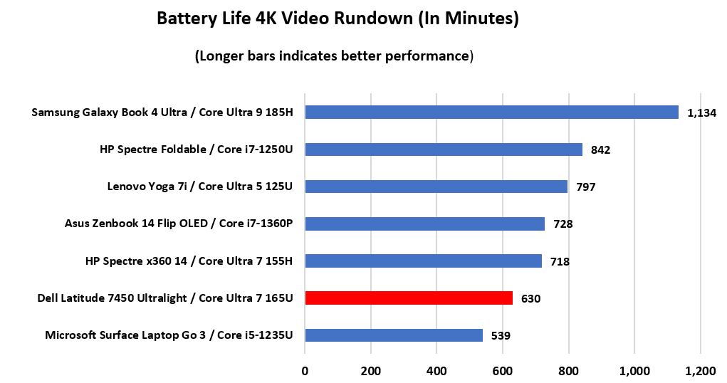 Dell Latitude 7450 Ultralight