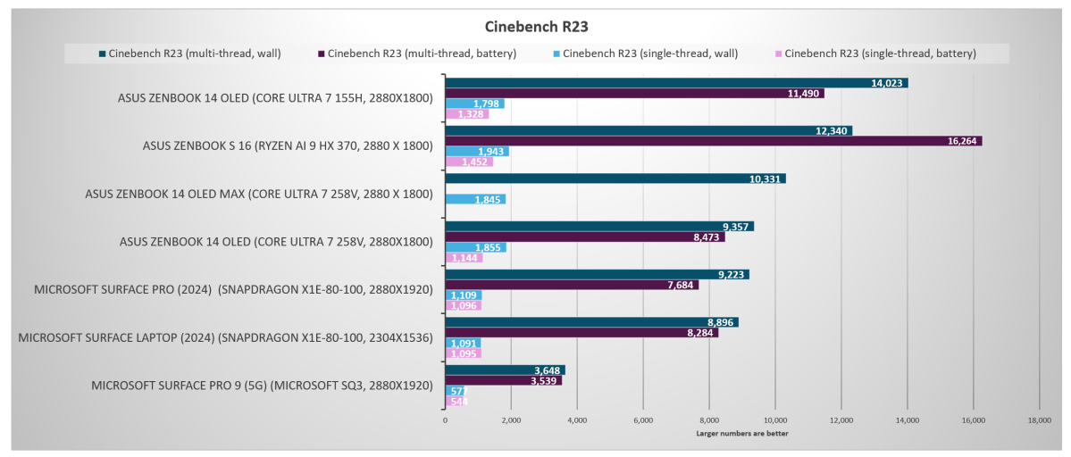 Intel Lunar Lake Cinebench R23