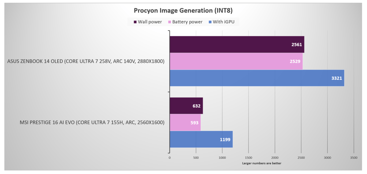 Intel Lunar Lake image generation