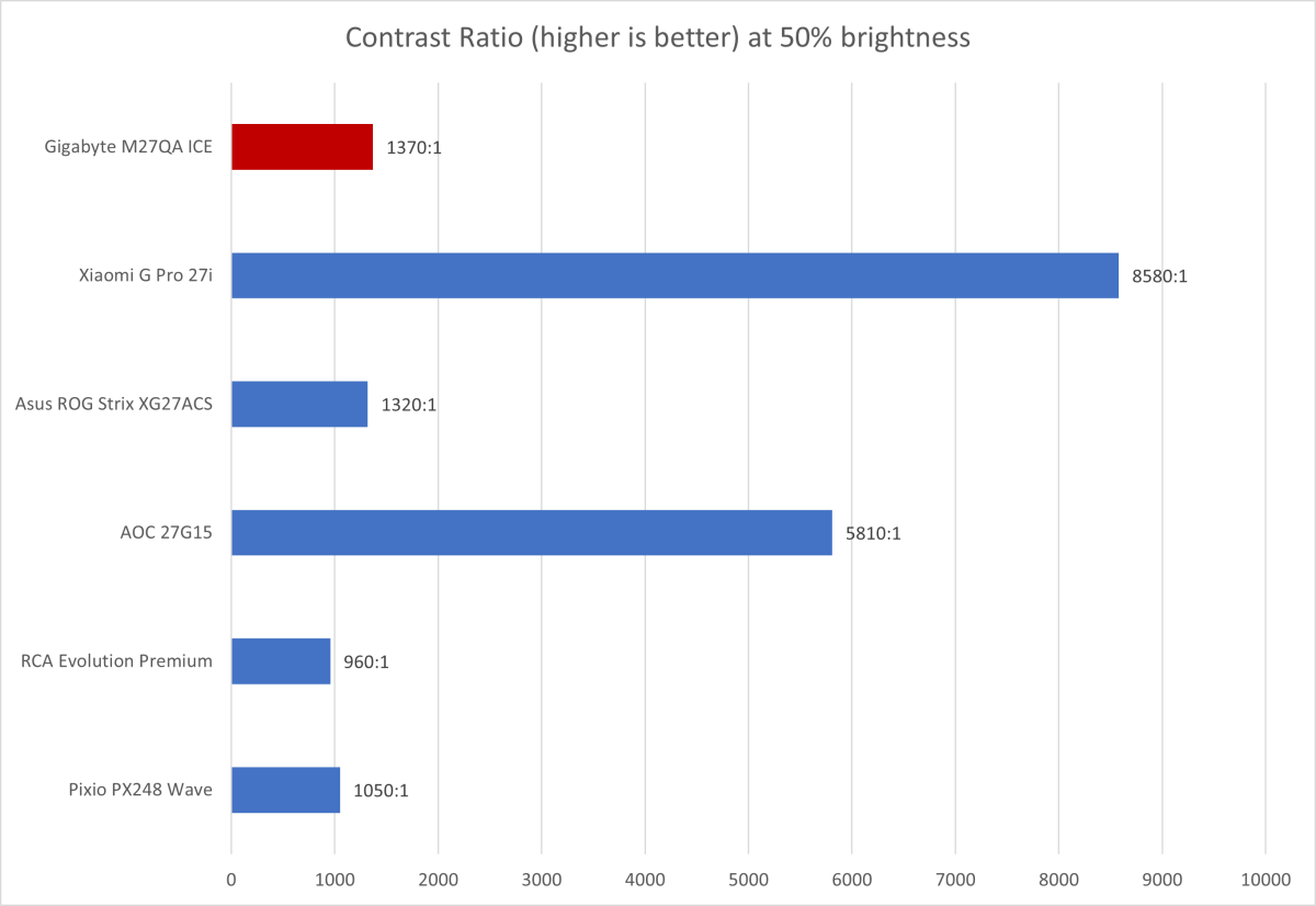 gigabyte m27qa ice contrast