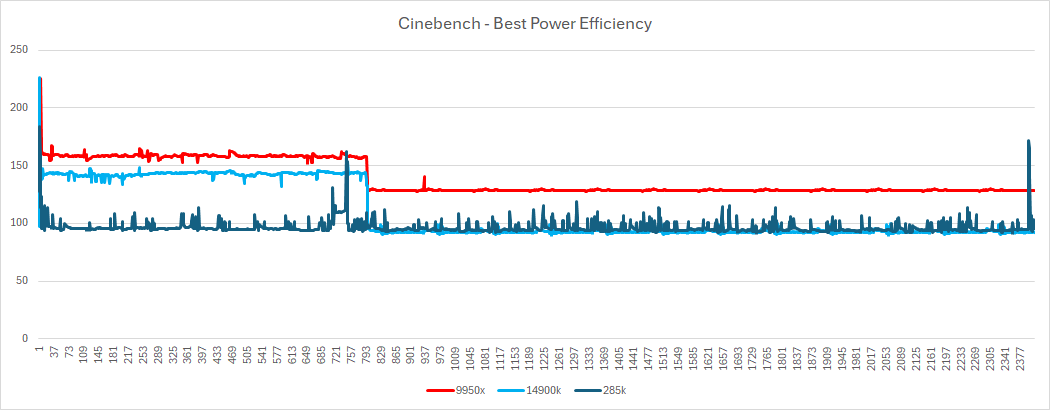 arrow lake power draw - handbrake power savercinebench power saver