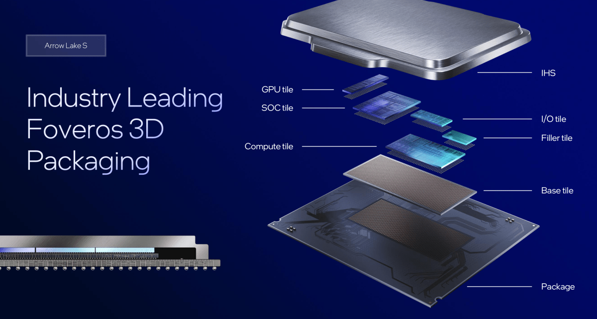 Intel Arrow Lake deep dive tiles