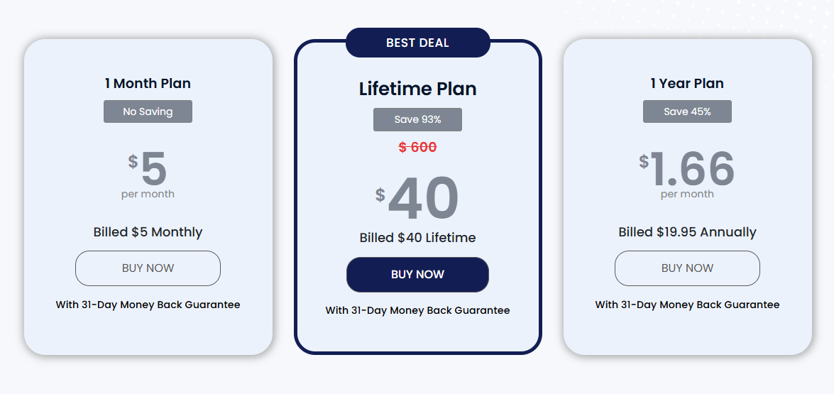 FastestVPN Pricing Plans