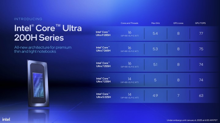 Specs for Intel Lunar Lake H processors