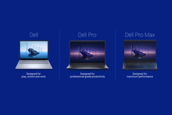 Diagram illustrating Dell's new product categories.