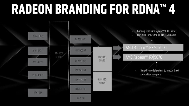 Positioning for AMD