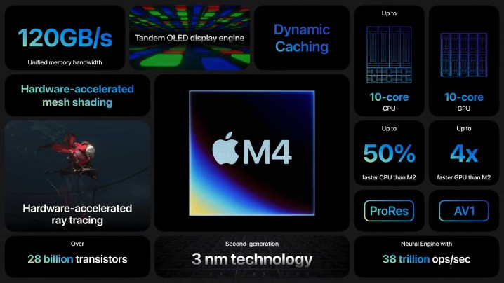 Specifications for Apple