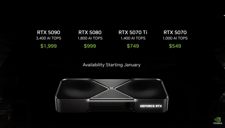 Nvidia RTX 50-series Pricing