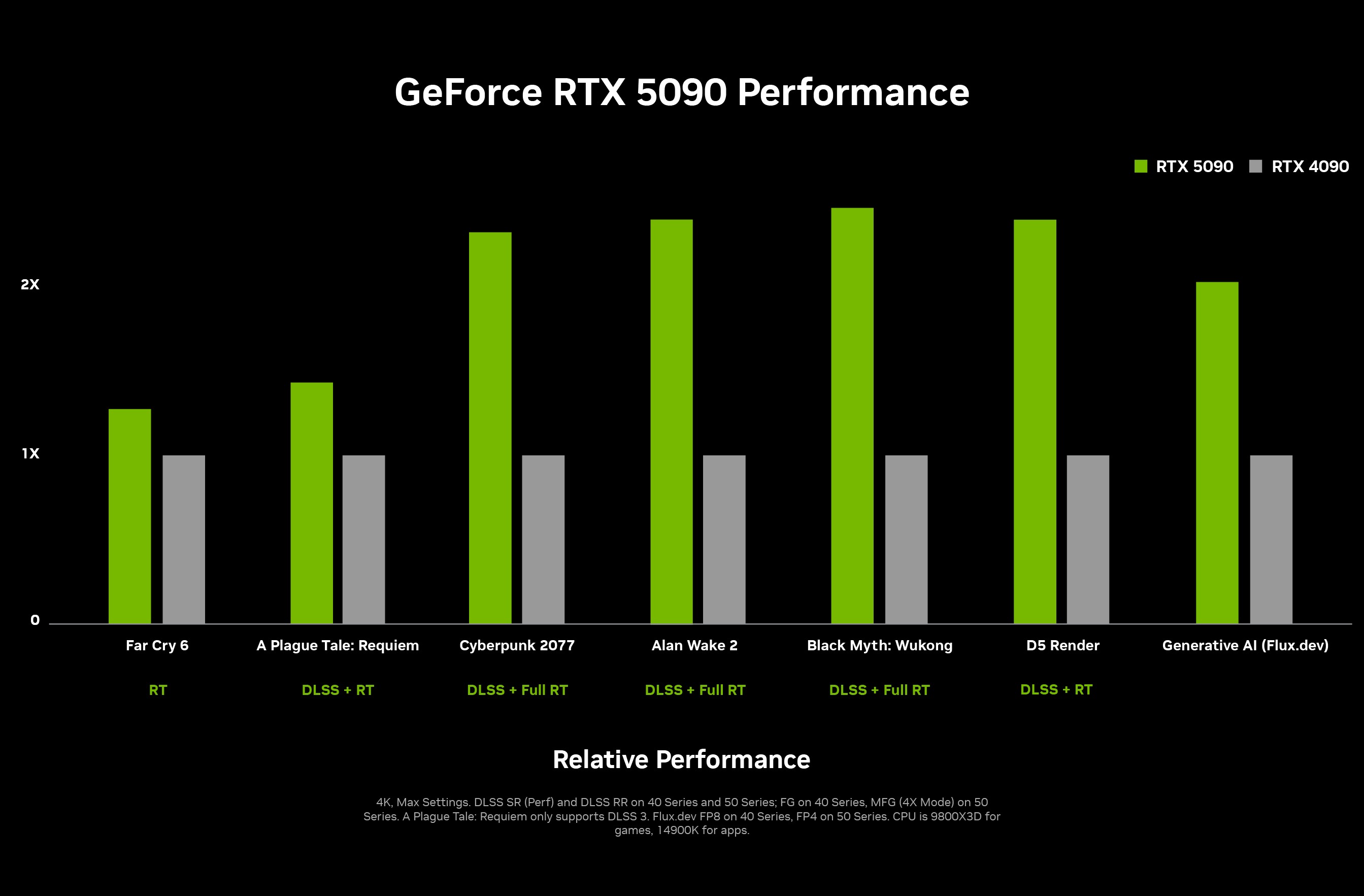 Nvidia RTX 50-Series GPUs: Everything We Know