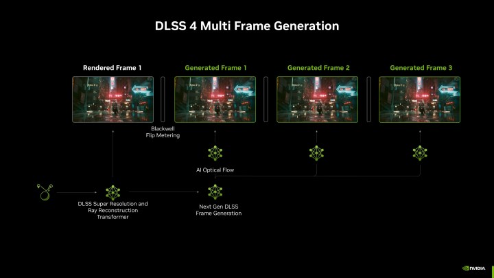 Nvidia DLSS 4 Architecture