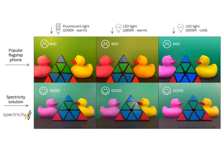 Comparison of Spectricity S1 sensor with smartphone cameras