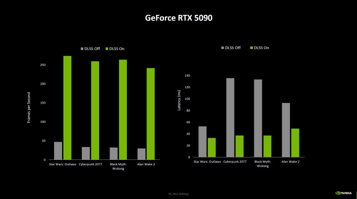 Benchmarks for Nvidia