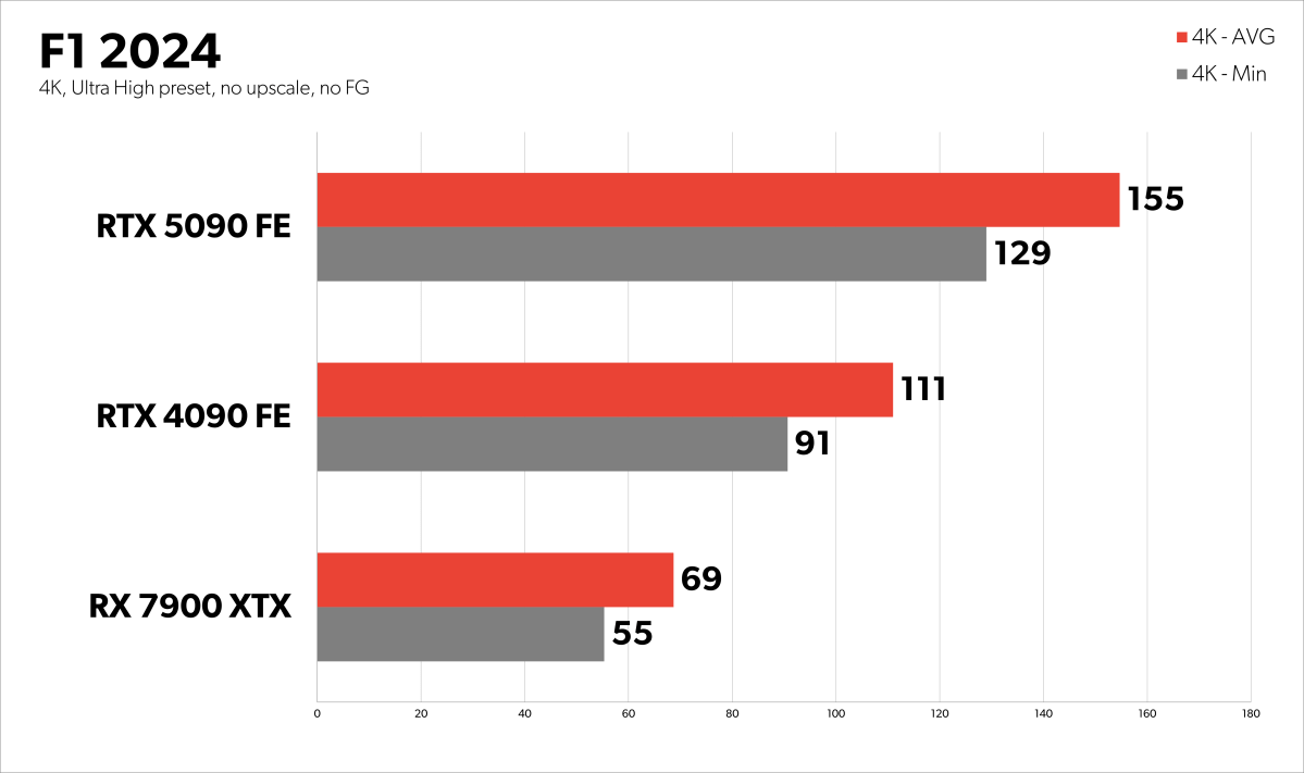 F1 2024