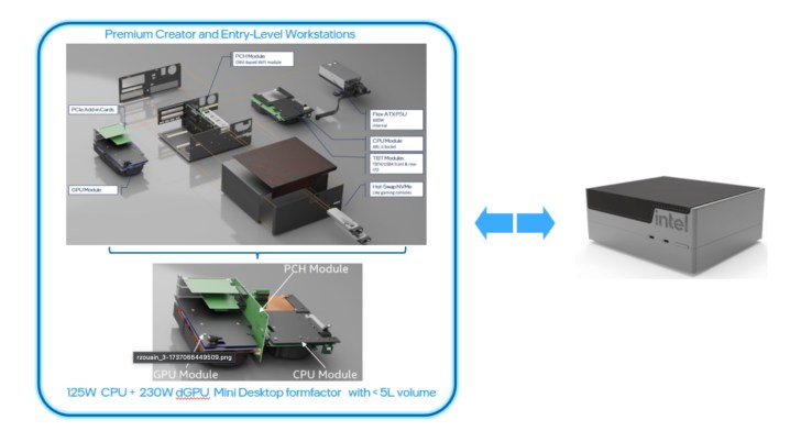 Modular Mini PC Components