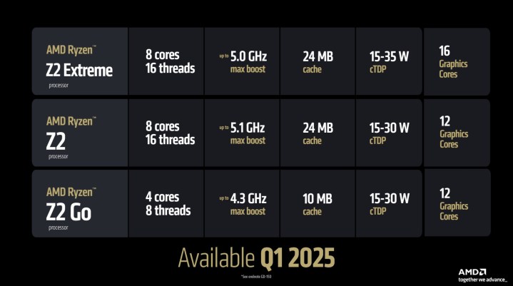 Specs for AMD