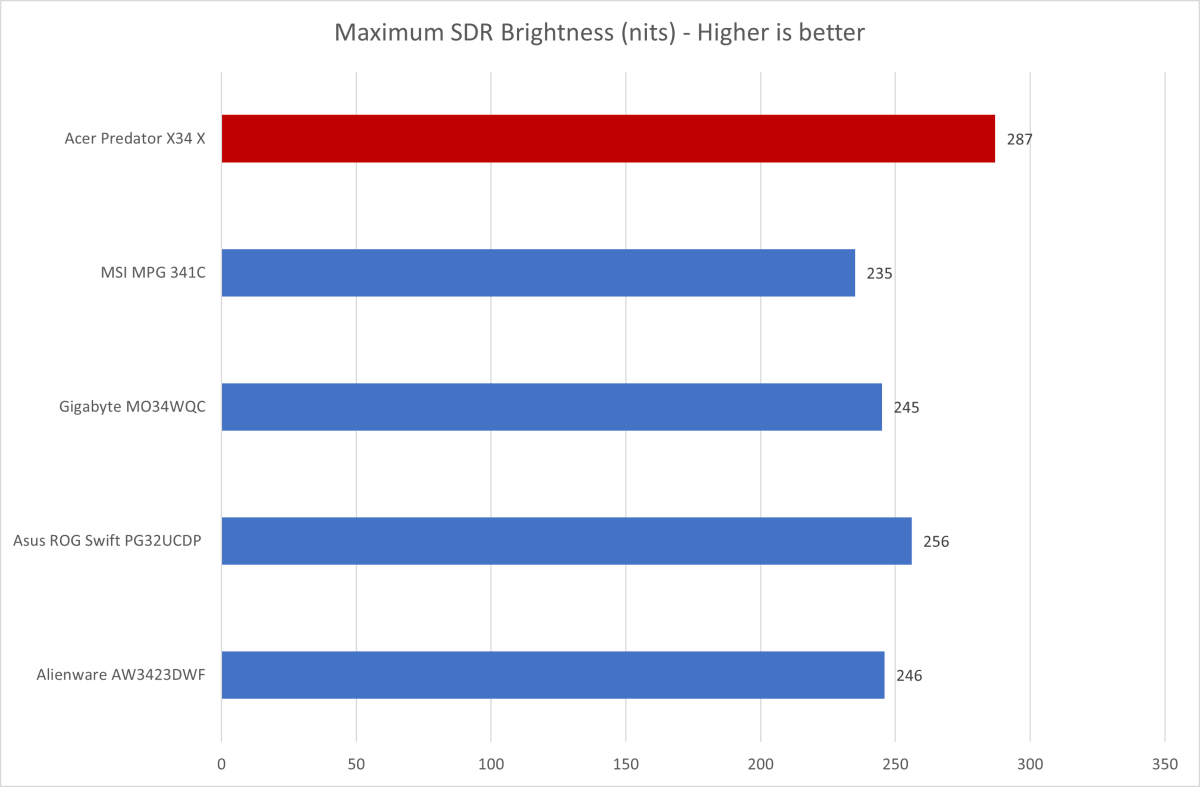 acer predator x34 x brightness