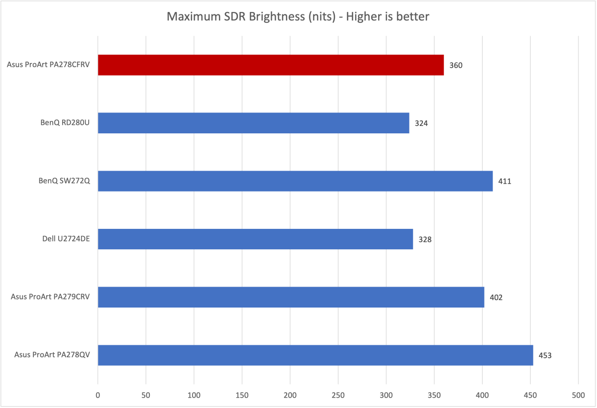 asus proart pa278cfrv brightness
