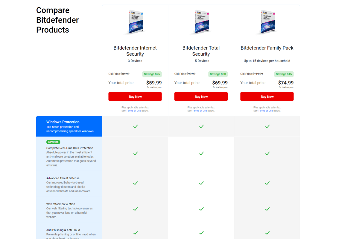 Bitdefender comparison chart