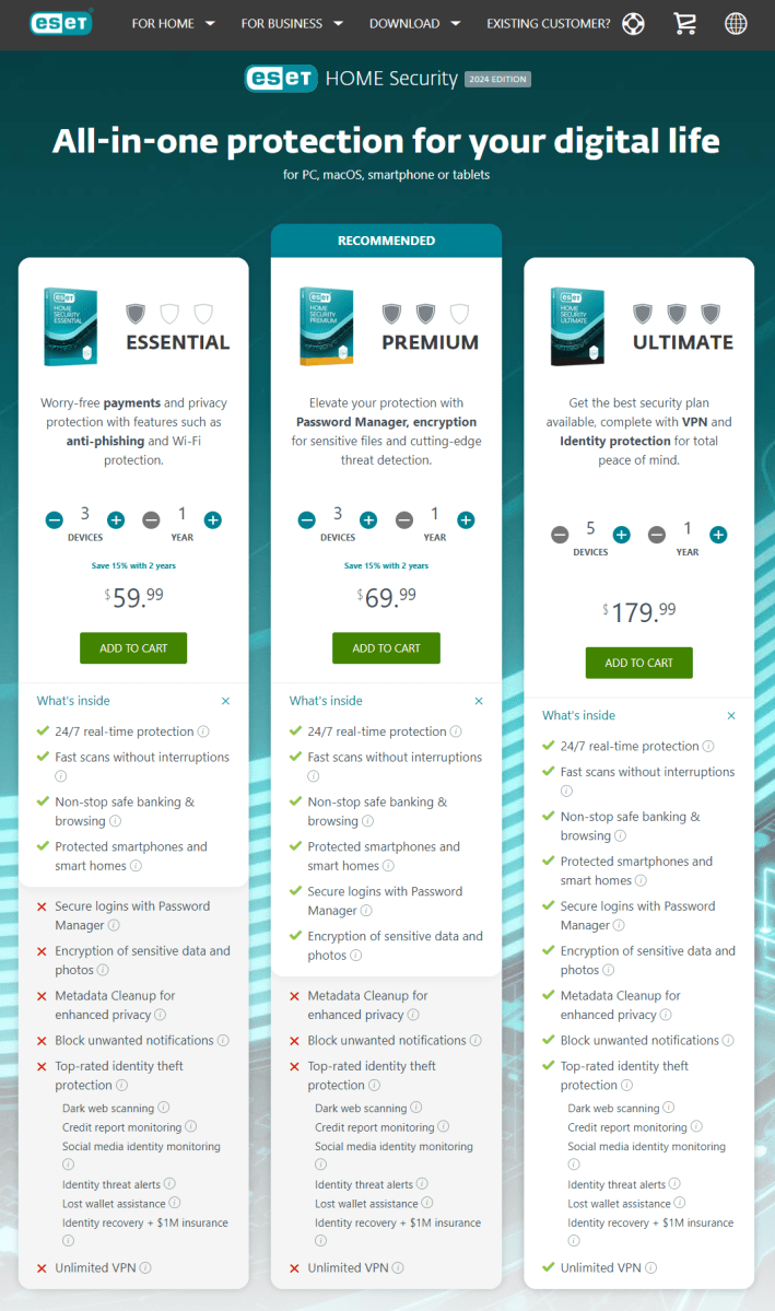 ESET Home Security Premium feature comparison