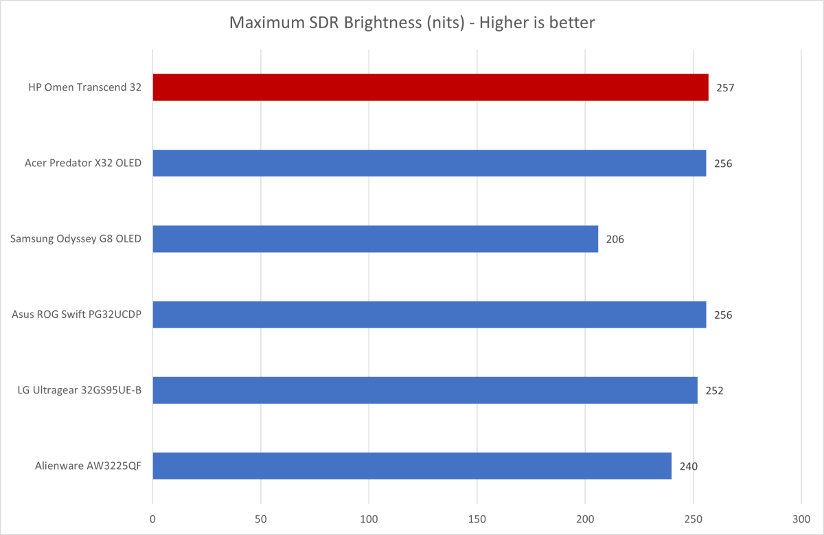 hp omen transcend 32 brightness