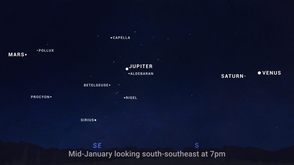 Jan 2025 Sky Chart Planets