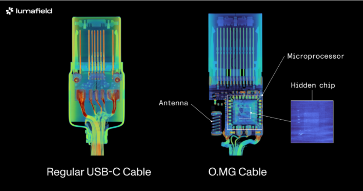 Malicious USB-C