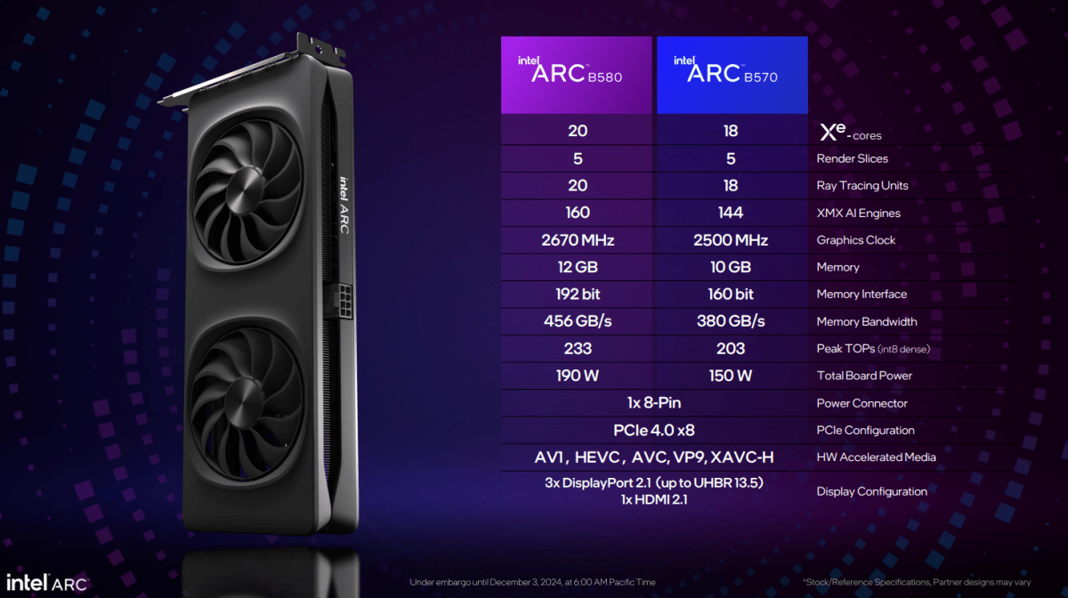 alt: Comparison of Intel Arc B580 and B570 Graphics Cards